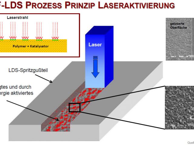 laserstrukturierung-prinzip-aktivierung.jpg